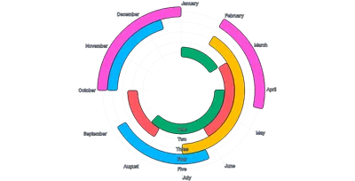 BarChart - radial-horizontal-duration