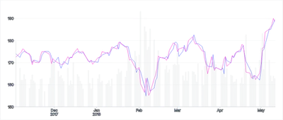 Chart - compound-separate-scales-with-stacked-charts-and-overridden-marks