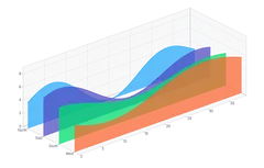 Chart - isometric-areas