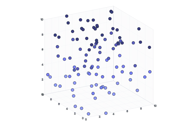 Chart - isometric-scatter-3d