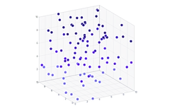 Chart - isometric-scatter-3d