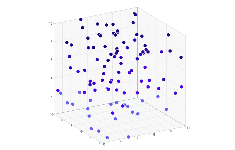 Chart - isometric-scatter-3d