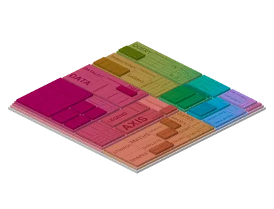 Chart - isometric-treemap