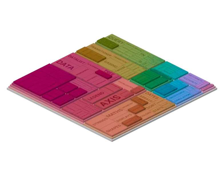 Chart - isometric-treemap