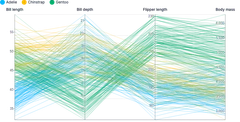 Spline - parallel-coordinates